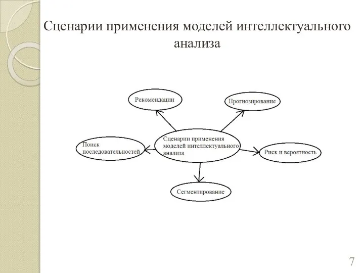 Сценарии применения моделей интеллектуального анализа