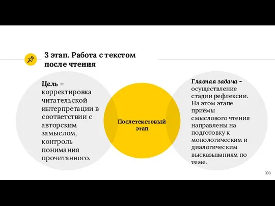 3 этап. Работа с текстом после чтения Послетекстовый этап Цель –