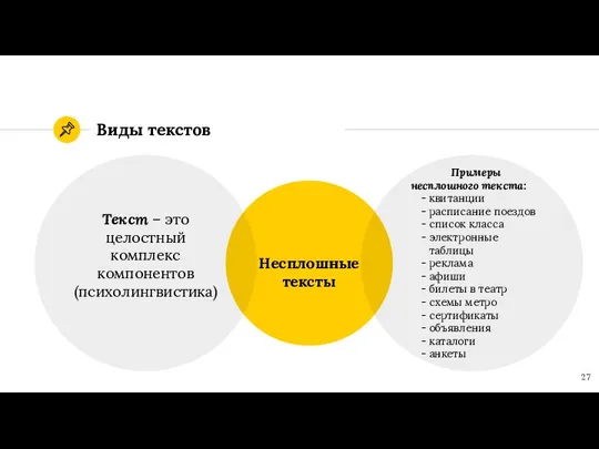 Виды текстов Несплошные тексты Текст – это целостный комплекс компонентов (психолингвистика)