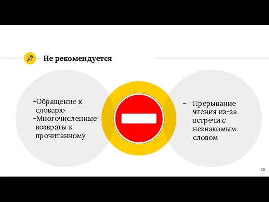 Не рекомендуется Обращение к словарю Многочисленные возвраты к прочитанному Прерывание чтения из-за встречи с незнакомым словом