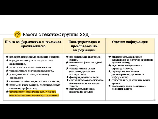 Работа с текстом: группы УУД