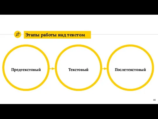 Этапы работы над текстом Предтекстовый Текстовый Послетекстовый