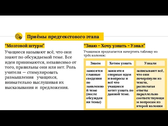 “Мозговой штурм” Учащиеся называют всё, что они знают по обсуждаемой теме.