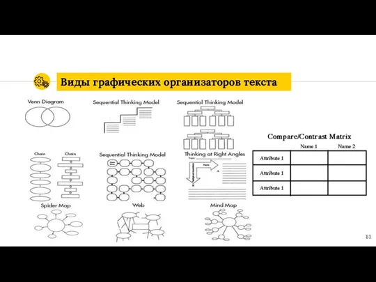 Виды графических организаторов текста