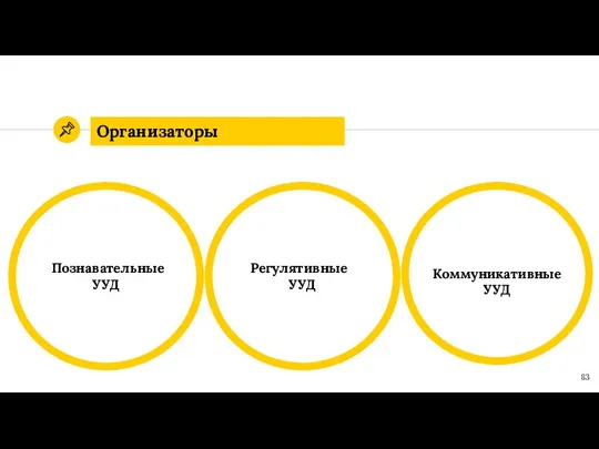 Организаторы Познавательные УУД Регулятивные УУД Коммуникативные УУД