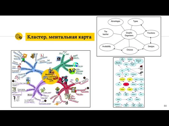 Кластер, ментальная карта