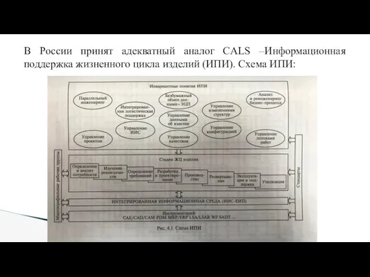 В России принят адекватный аналог CALS –Информационная поддержка жизненного цикла изделий (ИПИ). Схема ИПИ: