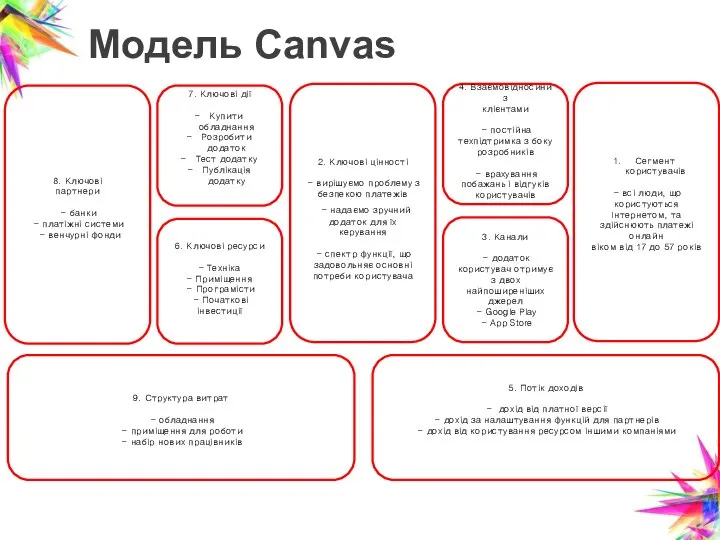 Модель Canvas 8. Ключові партнери - банки - платіжні системи -