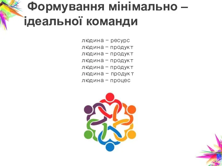 Формування мінімально – ідеальної команди людина - ресурс людина – продукт