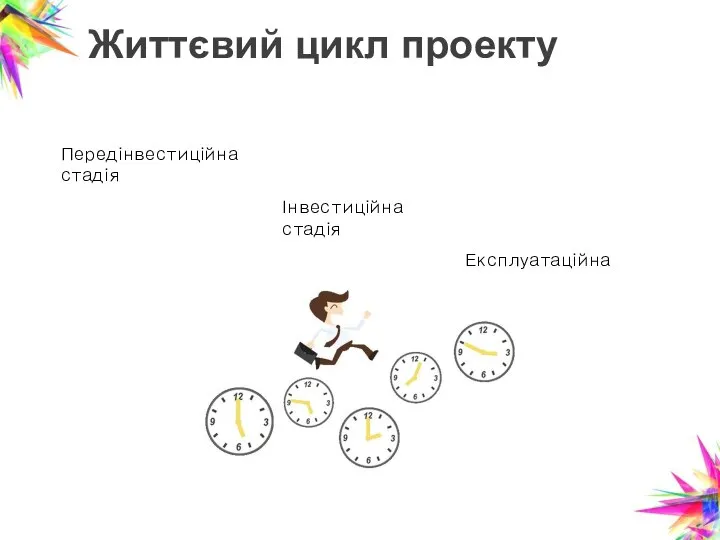 Життєвий цикл проекту Передінвестиційна стадія Інвестиційна стадія Експлуатаційна стадія