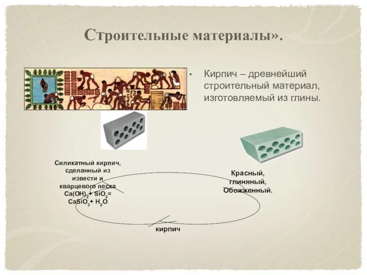 Строительные материалы». Кирпич – древнейший строительный материал, изготовляемый из глины.