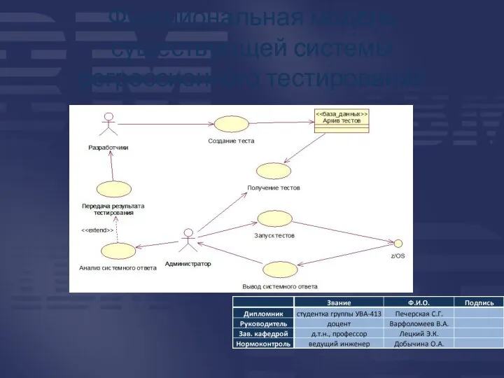 Функциональная модель существующей системы регрессионного тестирования