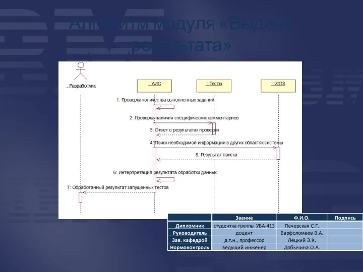 Алгоритм модуля «Выдача результата»
