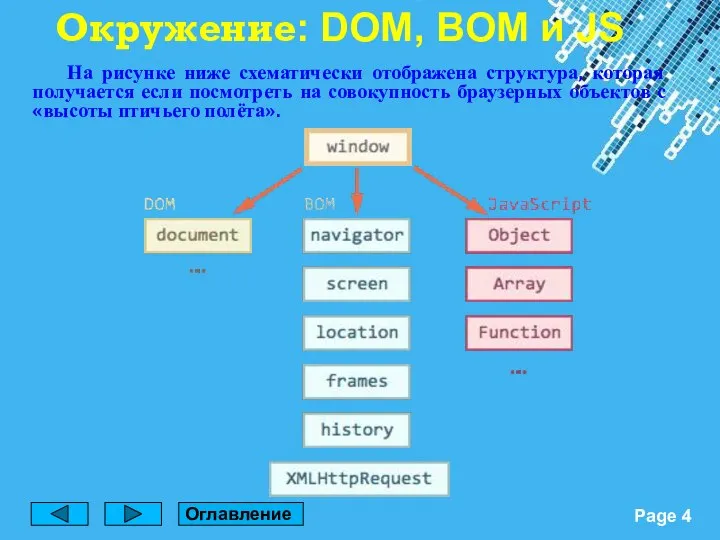 На рисунке ниже схематически отображена структура, которая получается если посмотреть на