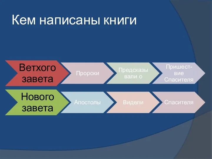 Кем написаны книги