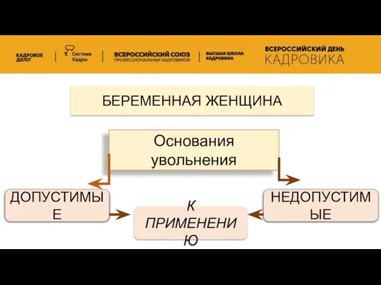 БЕРЕМЕННАЯ ЖЕНЩИНА Основания увольнения ДОПУСТИМЫЕ НЕДОПУСТИМЫЕ К ПРИМЕНЕНИЮ