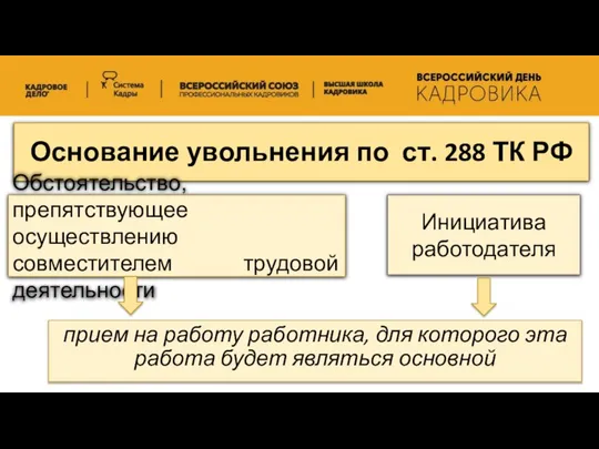 Основание увольнения по ст. 288 ТК РФ прием на работу работника,