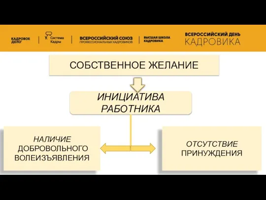 СОБСТВЕННОЕ ЖЕЛАНИЕ ИНИЦИАТИВА РАБОТНИКА НАЛИЧИЕ ДОБРОВОЛЬНОГО ВОЛЕИЗЪЯВЛЕНИЯ ОТСУТСТВИЕ ПРИНУЖДЕНИЯ