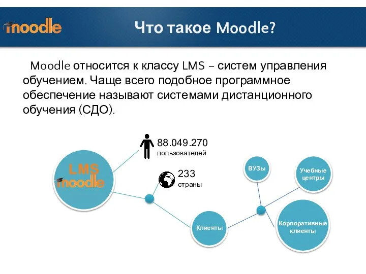 Что такое Moodle? Moodle относится к классу LMS – систем управления