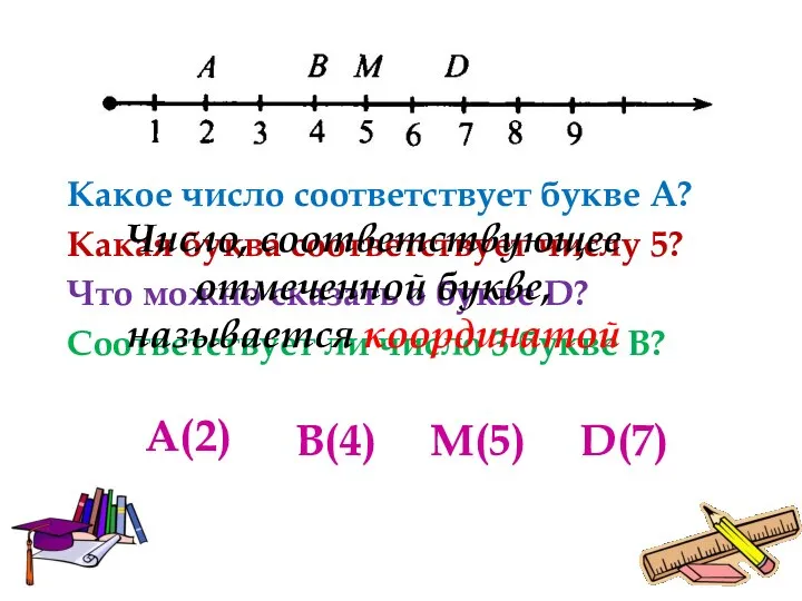 Какое число соответствует букве А? Какая буква соответствует числу 5? Что