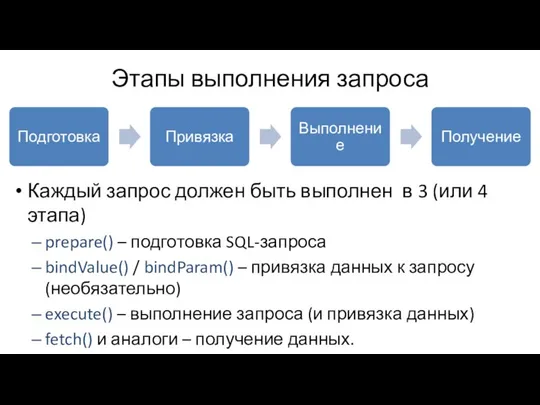 Этапы выполнения запроса Каждый запрос должен быть выполнен в 3 (или