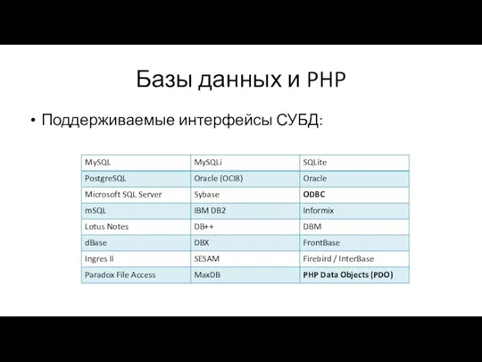 Базы данных и PHP Поддерживаемые интерфейсы СУБД: