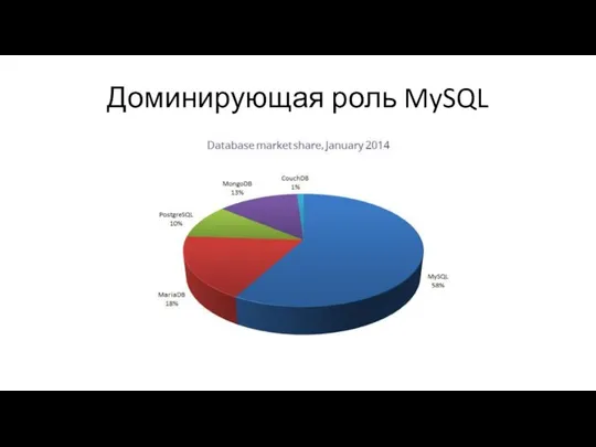 Доминирующая роль MySQL