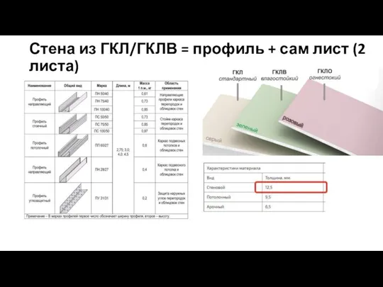 Стена из ГКЛ/ГКЛВ = профиль + сам лист (2 листа)