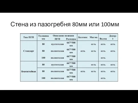 Стена из пазогребня 80мм или 100мм