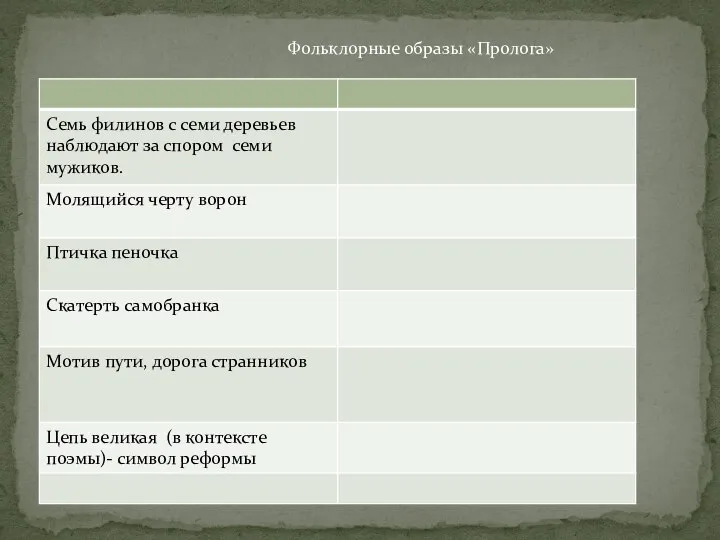 Фольклорные образы «Пролога»