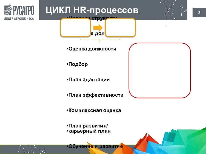 Целевая структура Описание должности Оценка должности Подбор План адаптации План эффективности