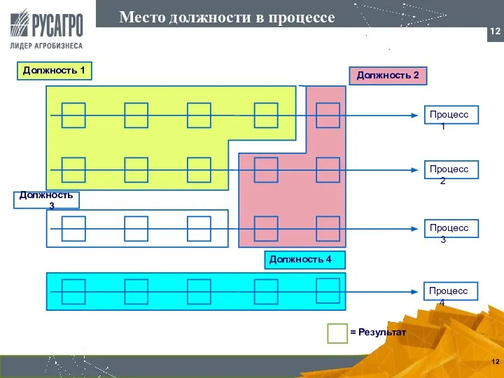 Место должности в процессе Должность 1 Должность 2 Должность 4 Должность