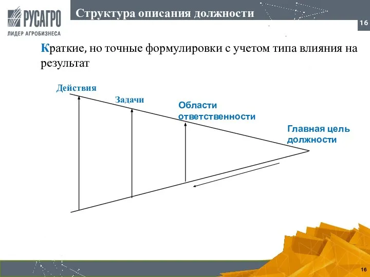 Краткие, но точные формулировки с учетом типа влияния на результат Структура