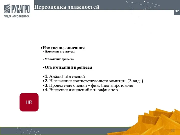 Изменение описания Изменение структуры Усложнение процесса Оптимизация процесса 1. Анализ изменений