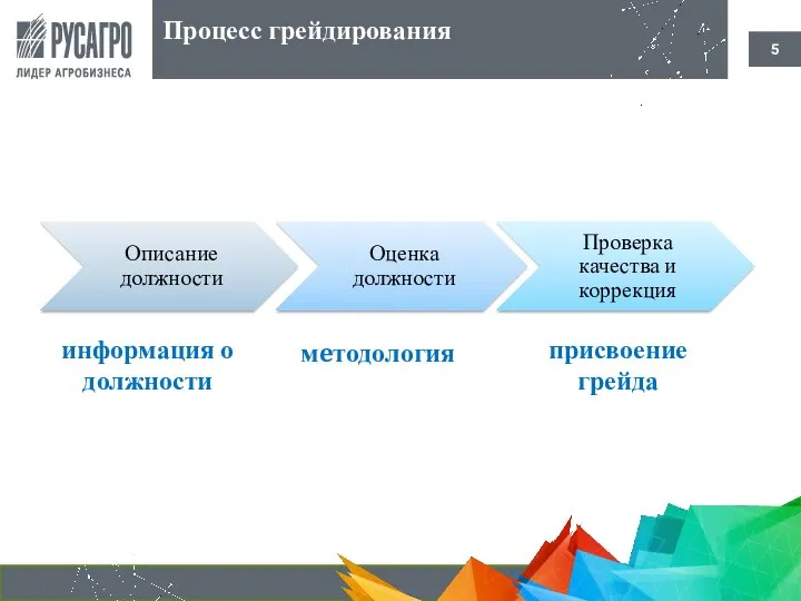 Процесс грейдирования информация о должности мeтодология присвоение грейда