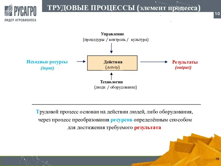 ТРУДОВЫЕ ПРОЦЕССЫ (элемент процесса) Технологии ( люди / оборудование) Результаты (output)