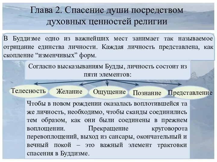 Глава 2. Спасение души посредством духовных ценностей религии В Буддизме одно