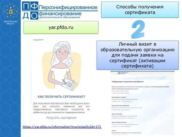 Способы получения сертификата yar.pfdo.ru Личный визит в образовательную организацию для подачи