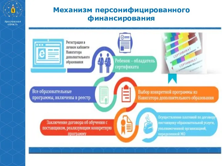 Механизм персонифицированного финансирования