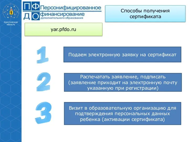 Способы получения сертификата yar.pfdo.ru Визит в образовательную организацию для подтверждения персональных