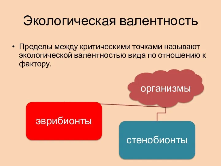 Экологическая валентность Пределы между критическими точками называют экологической валентностью вида по отношению к фактору.