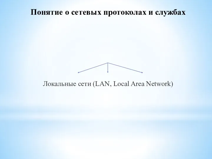 Локальные сети (LAN, Local Area Network) Сети Глобальные сети (WAN, Wide