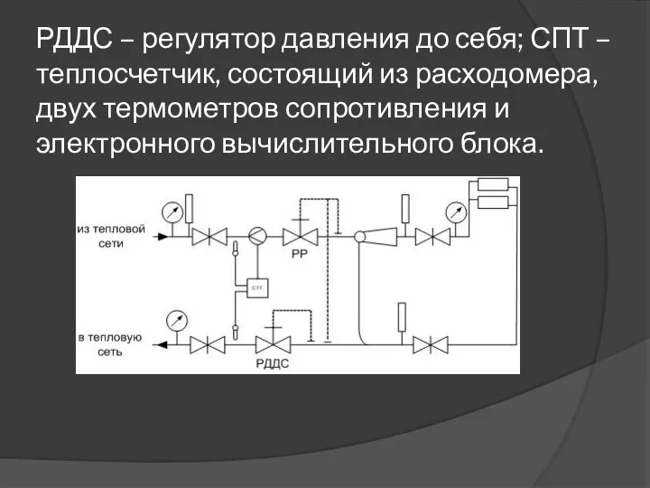 РДДС – регулятор давления до себя; СПТ – теплосчетчик, состоящий из