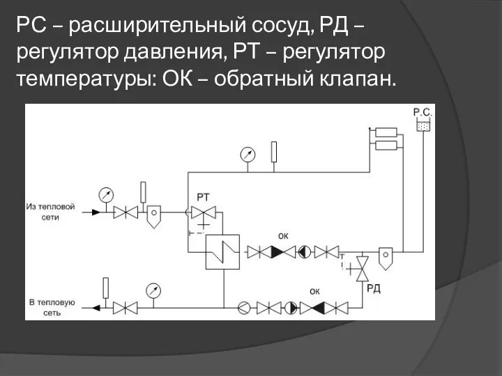 РС – расширительный сосуд, РД – регулятор давления, РТ – регулятор температуры: ОК – обратный клапан.