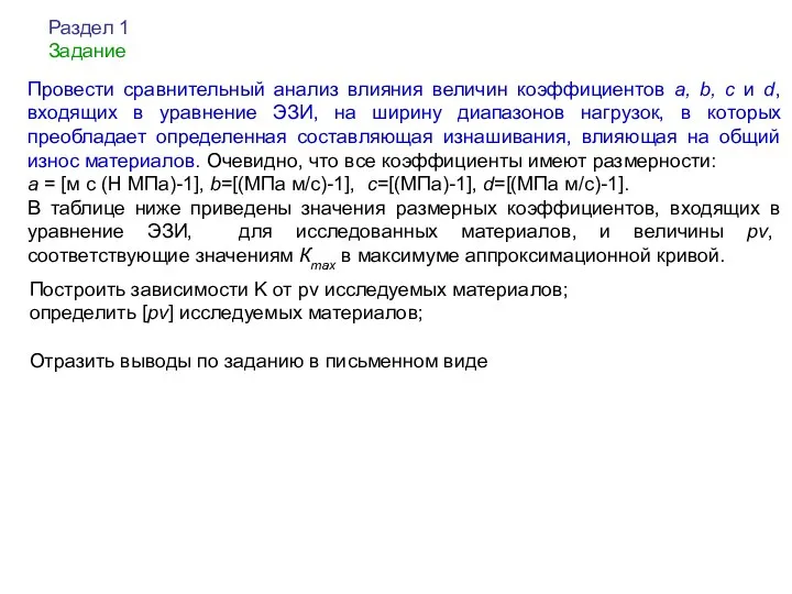 Провести сравнительный анализ влияния величин коэффициентов a, b, c и d,