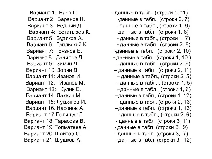 Вариант 1: Баев Г. - данные в табл., (строки 1, 11)