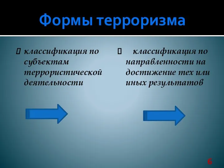 Формы терроризма классификация по субъектам террористической деятельности классификация по направленности на