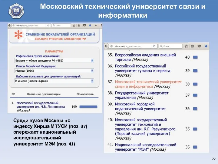 Среди вузов Москвы по индексу Хирша МТУСИ (поз. 37) опережает национальный исследовательский университет МЭИ (поз. 41)