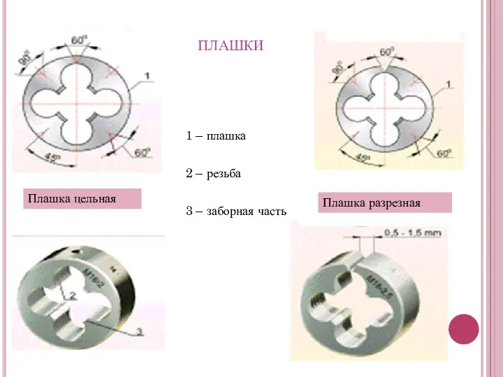 плашки Плашка цельная Плашка разрезная 1 – плашка 2 – резьба 3 – заборная часть