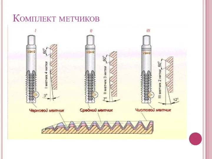 Комплект метчиков